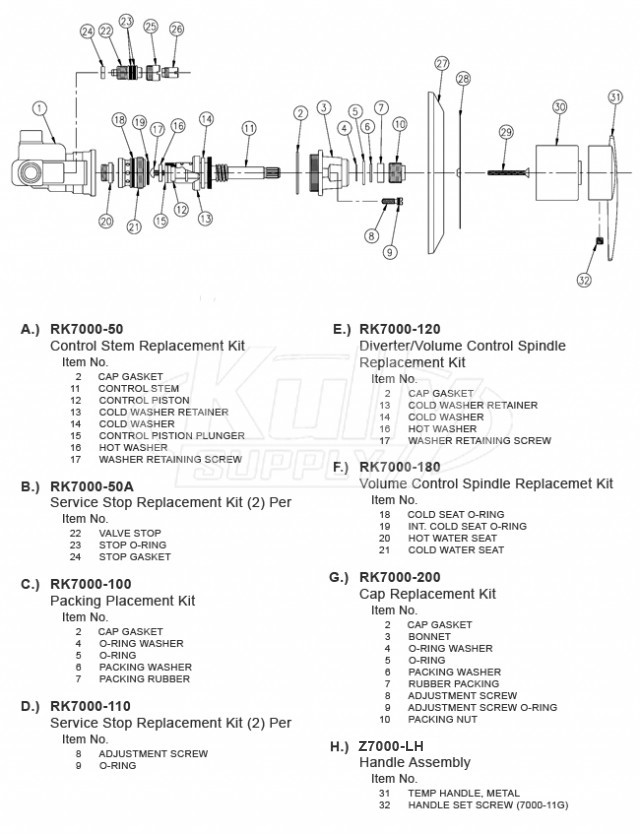 Zurn Z7100 Temp-Gard Valve Parts Breakdown