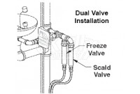 Bradley S45-1986 Freeze Kit (for Eyewashes)