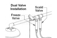 Bradley S45-1987 Freeze Kit (for Drench Showers)